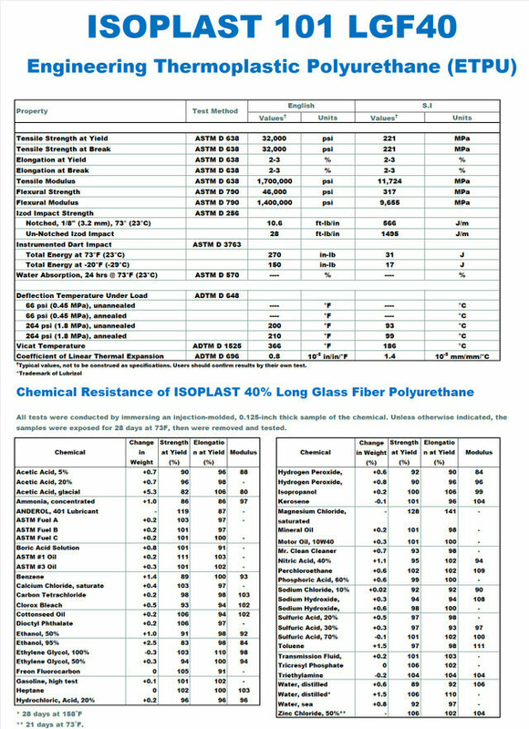 High Performance Polymer FRP Solutions